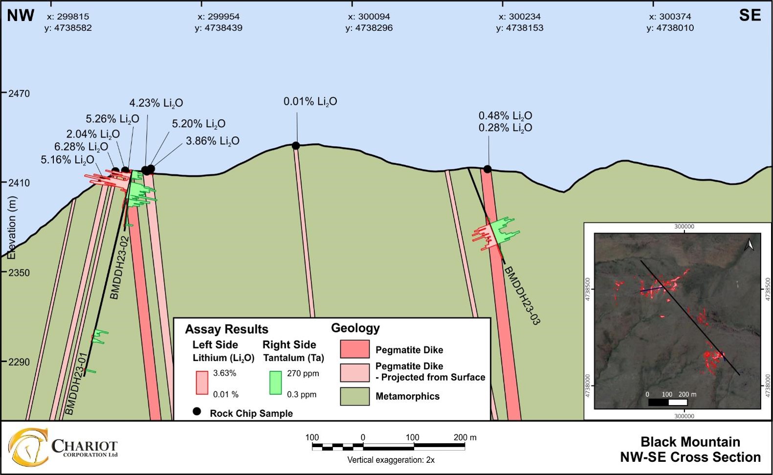 Black Mountain Lithium Pegmatites